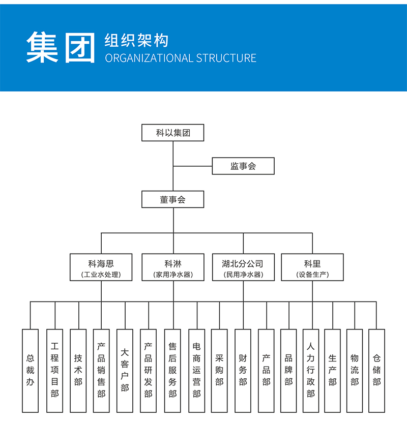科以（北京）環保集團有限公司組織架構